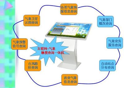 HLF-QX42氣象信息查詢服務終端 引領氣象信息服務的新紀元