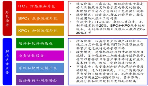 從IT外包向云服務進化 信息技術外包發(fā)展趨勢研究
