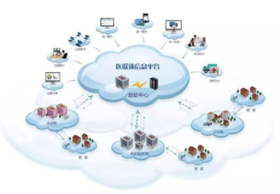 補足信息服務業(yè)務信息化短板的路徑探索
