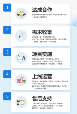 軟件設計問題連連？品質研發就找一品威客優選軟件服務
